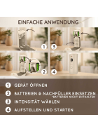 RUUM Raumduft Spender Automatisch + 250ml Nachfüller Linen Fresh Duft